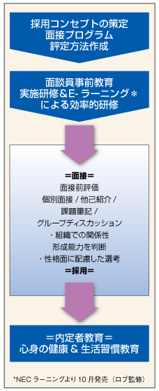 プログラムの流れの図