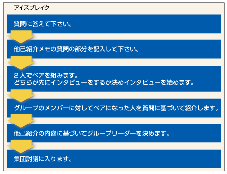 実施事例の図